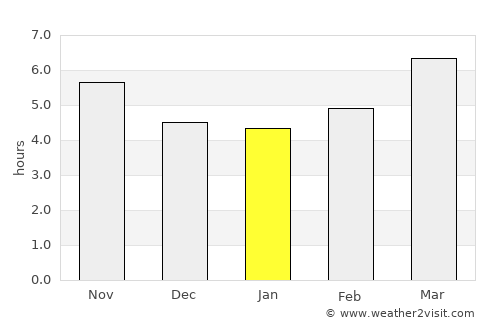 Néa Alikarnassós average rain in January