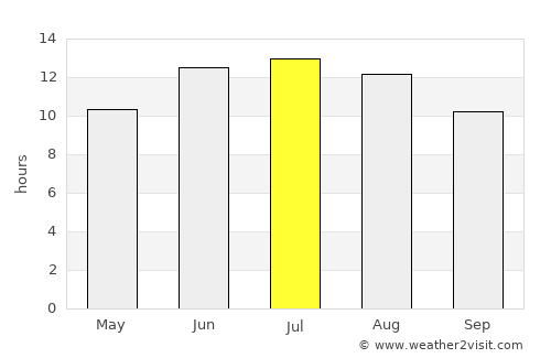 Néa Alikarnassós average rain in July