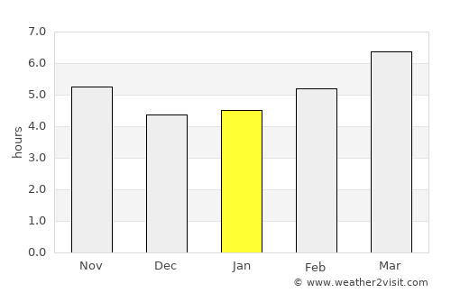 Néa Ankhíalos average rain in January