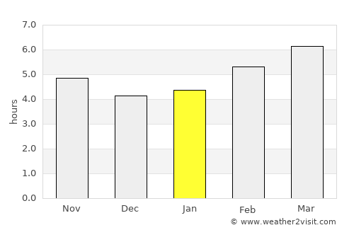 Néa Irakleítsa average rain in January