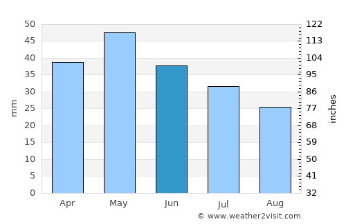 Néa Irakleítsa average rain in June