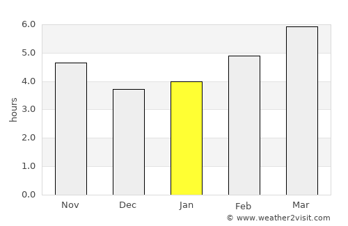 Néa Iráklia average rain in January