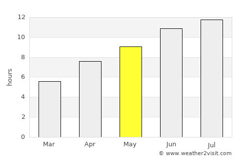 Néa Kallikrátia average rain in May