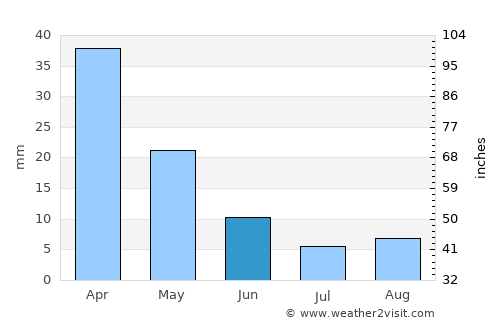 Néa Kíos average rain in June