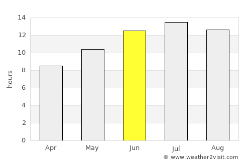 Néa Mákri average rain in June