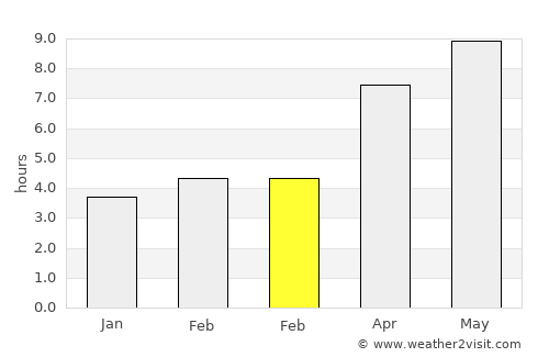 Néa Málgara average rain in February