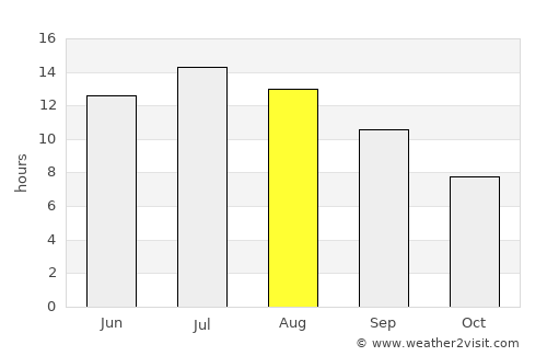 Néa Manolás average rain in August