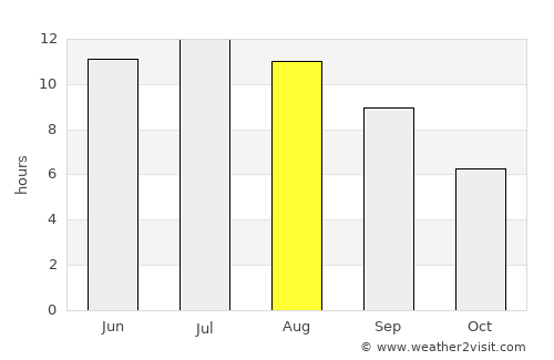 Néa Potídhaia average rain in August