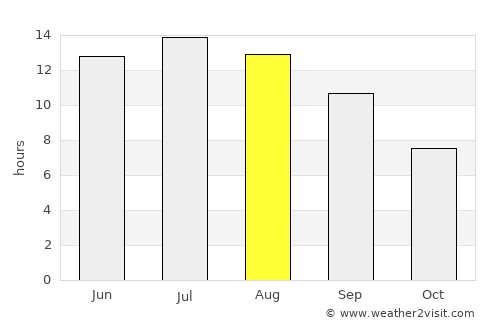Néa Stíra average rain in August