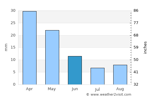 Néa Stíra average rain in June