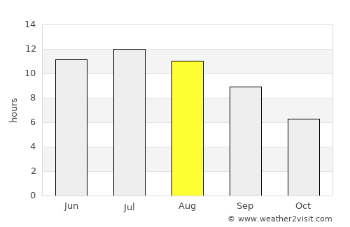 Néa Tríglia average rain in August
