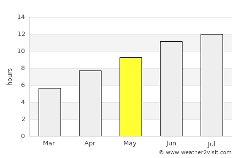 Néa Tríglia average rain in May