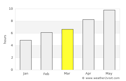 Néa Víssa average rain in March