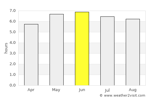 Neath average rain in June