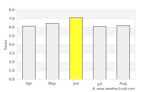 Nebbi average rain in June