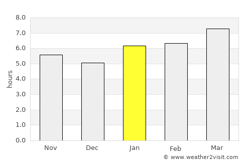 Nebraska City average rain in January