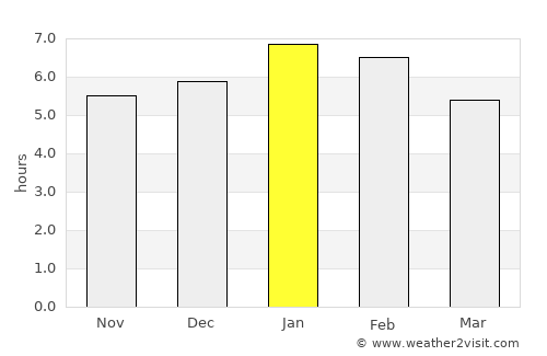 Nechí average rain in January