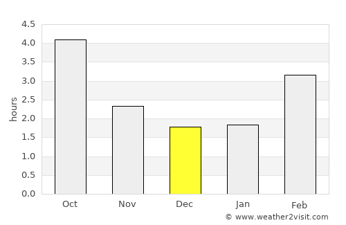 Neckarsulm average rain in December