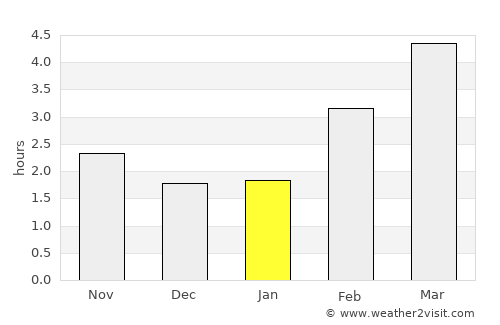 Neckarsulm average rain in January