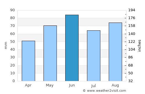 Neckarsulm average rain in June