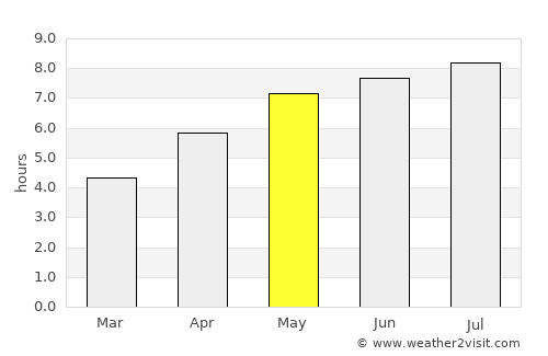 Neckarsulm average rain in May