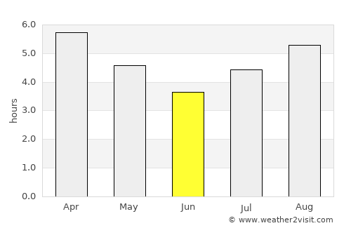 Necochea average rain in June