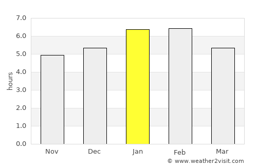 Necoclí average rain in January