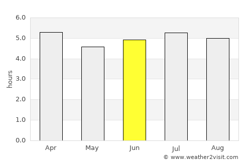 Necoclí average rain in June