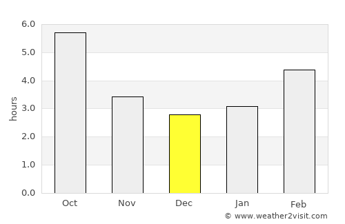 Nedelišće average rain in December