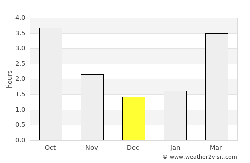 Nederhemert-Noord average rain in December