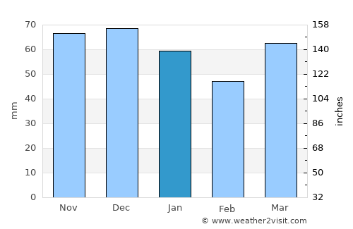 Nederweert average rain in January
