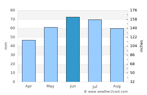 Nederweert average rain in June