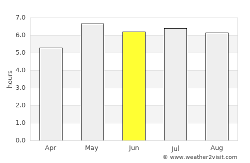 Nederweert average rain in June