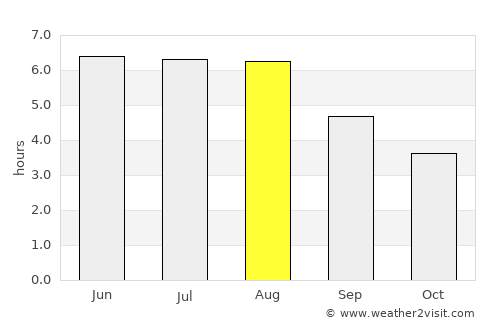Neede average rain in August