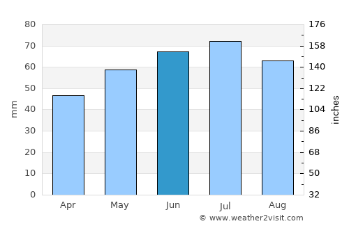 Neede average rain in June