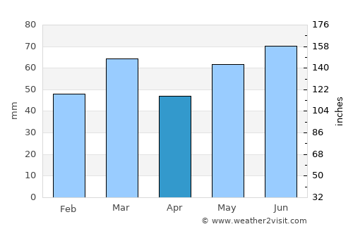 Neerijnen average rain in April