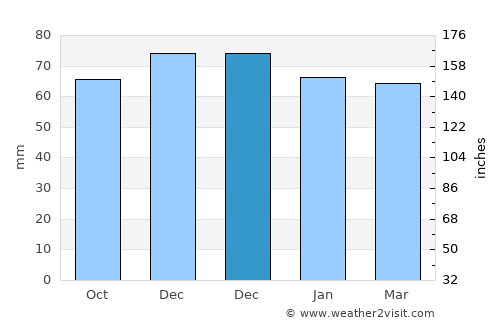 Neerijnen average rain in December