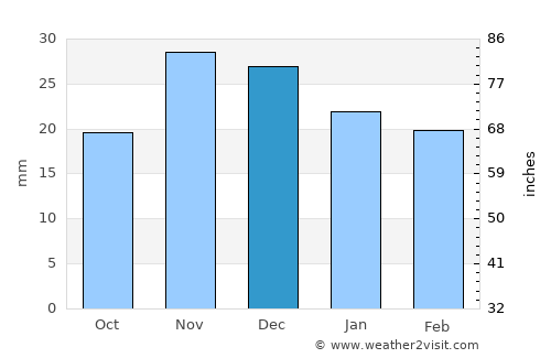 Neftekumsk average rain in December
