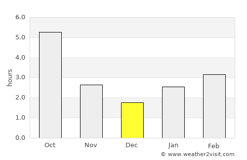 Neftekumsk average rain in December