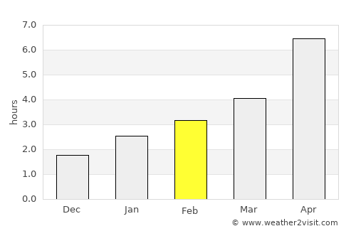 Neftekumsk average rain in February