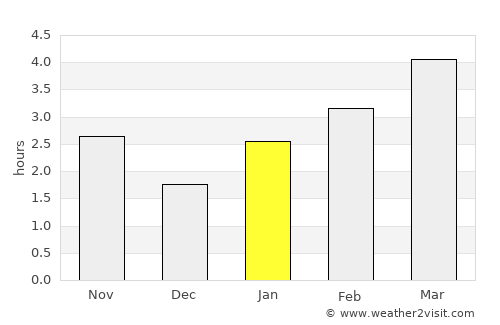 Neftekumsk average rain in January