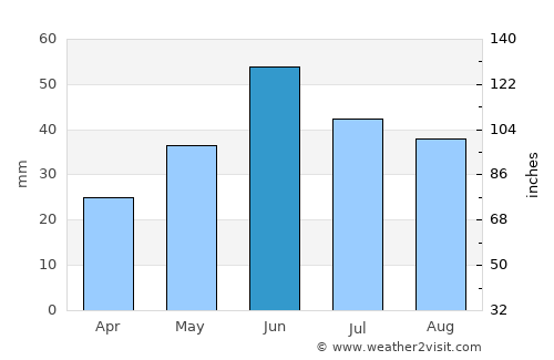 Neftekumsk average rain in June
