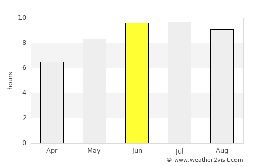 Neftekumsk average rain in June