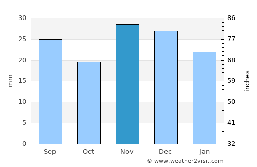Neftekumsk average rain in November