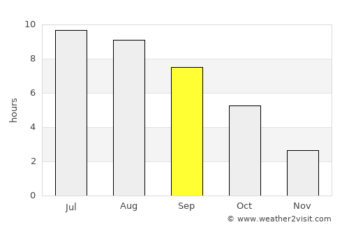 Neftekumsk average rain in September