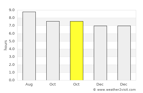 Neglasari average rain in October
