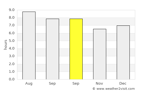 Neglasari average rain in September