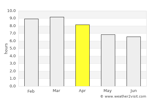 Negombo average rain in April