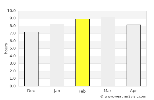 Negombo average rain in February