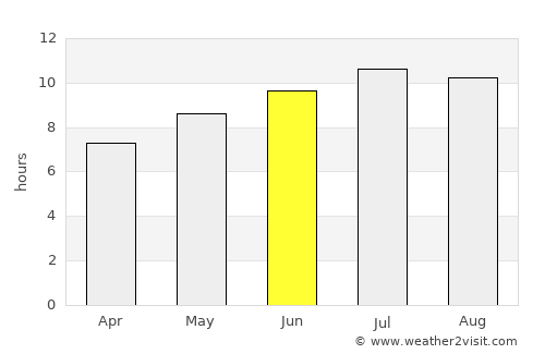 Negrelos average rain in June
